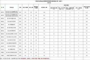 贝林厄姆打进西甲第13球所用15场比赛，所用场次21世纪并列第2少